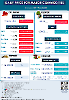 Daily Price of Commodities at January_3_1