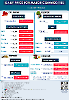 Daily Price of Commodities at July_11_1