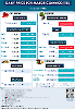 Daily Price of Commodities at July_12_1