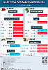 Daily Price of Commodities at July_15_1