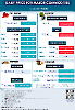 Daily Price of Commodities at July_16_1