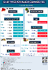 Daily Price of Commodities at July_17_1