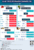 Daily Price of Commodities at July_19_1