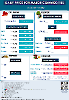 Daily Price of Commodities at July_22_1