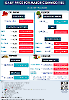 Daily Price of Commodities at July_24_1