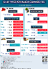 Daily Price of Commodities at July_25_1