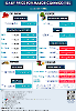 Daily Price of Commodities at July_26_1