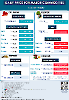 Daily Price of Commodities at July_2_1