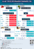 Daily Price of Commodities at July_3_1