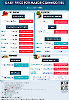 Daily Price of Commodities at June_21_1