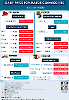 Daily Price of Commodities at June_25_1