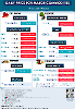 Daily Price of Commodities at June_27_1