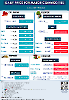 Daily Price of Commodities at June_6_1