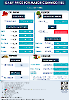 Daily Price of Commodities at June_7_1