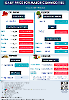 Daily Price of Commodities at March_11_1