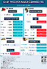 Daily Price of Commodities at March_25_1