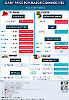 Daily Price of Commodities at March_4_1