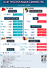 Daily Price of Commodities at March_6_1