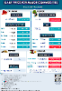 Daily Price of Commodities at March_8_1