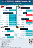 Daily Price of Commodities at May_13_1