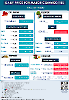 Daily Price of Commodities at May_14_1