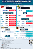 Daily Price of Commodities at May_16_1