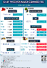 Daily Price of Commodities at May_20_1