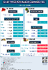 Daily Price of Commodities at May_21_1