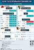 Daily Price of Commodities at May_7_1