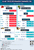 Daily Price of Commodities at May_8_1