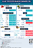 Daily Price of Commodities at September_13_1