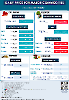 Daily Price of Commodities at September_3_1