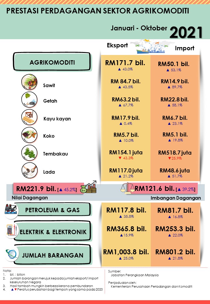 Jan-Okt 2021