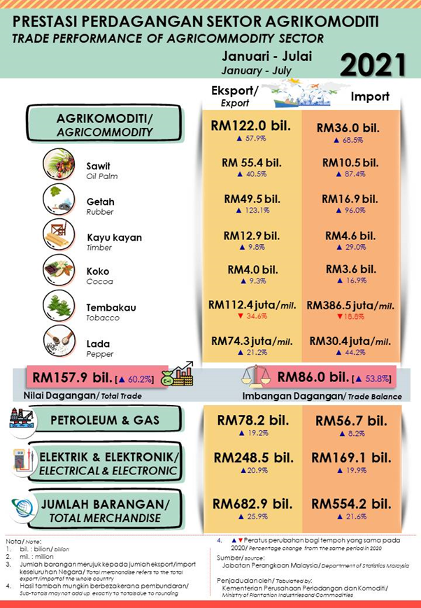 Jan-Julai 2021
