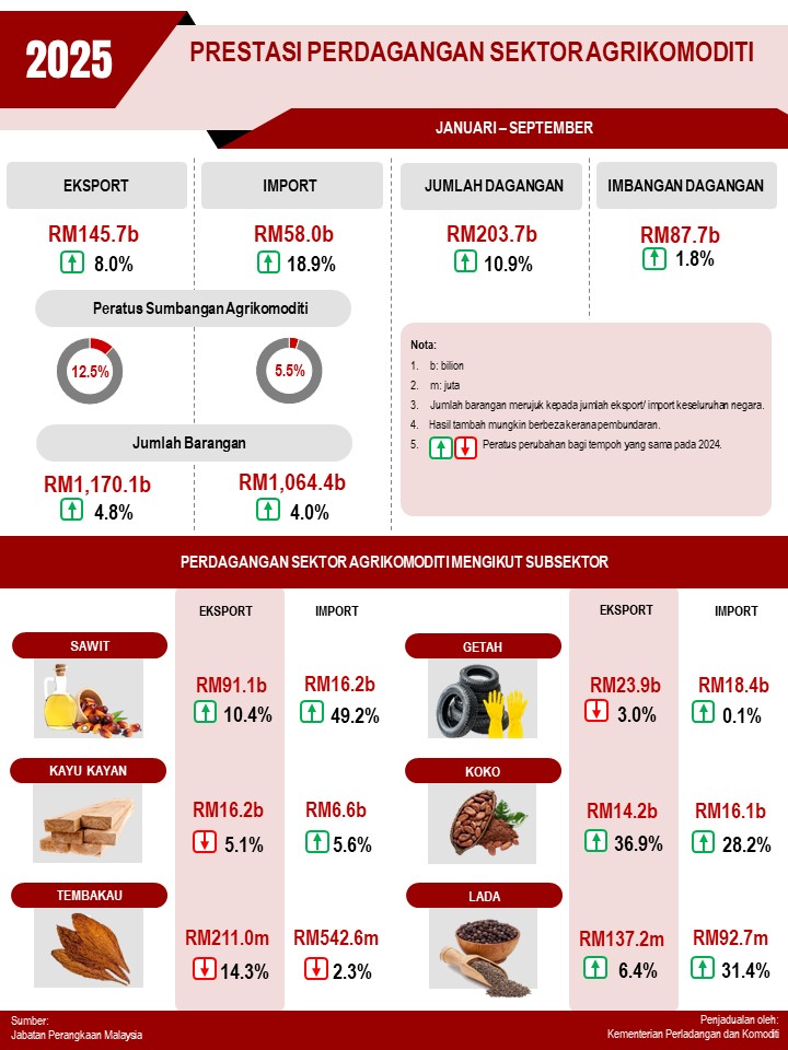04 Infographic Jan Sept 2025 BM Updated