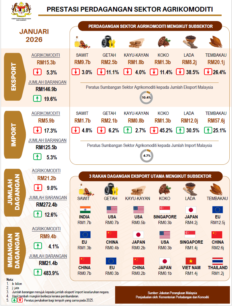 04 Infographic Trade Jan 2024 BM