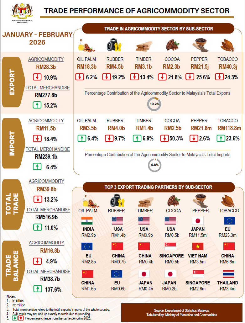 04 Infographic Trade Jan 2024 BM