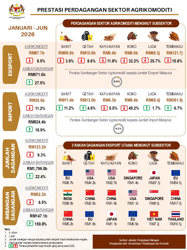 04 Infographic Trade Jan 2024 BM
