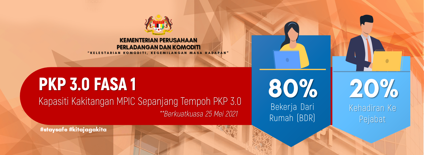 2021 PKP3 Kapasiti