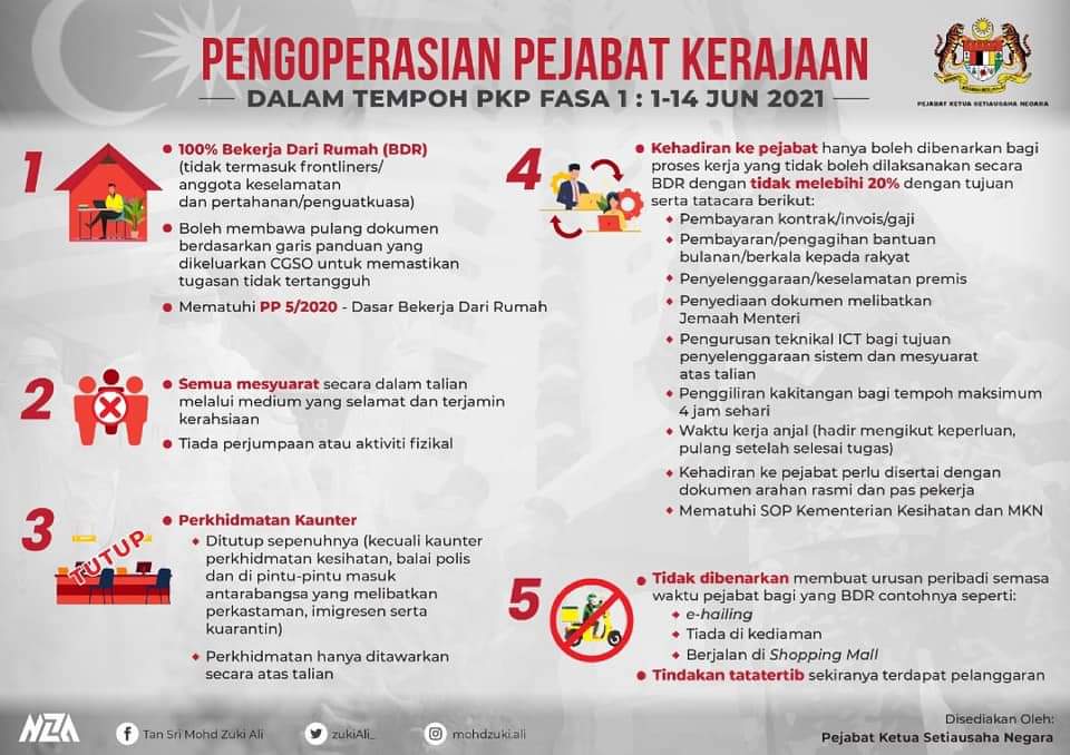 pkp3 pengoperasian