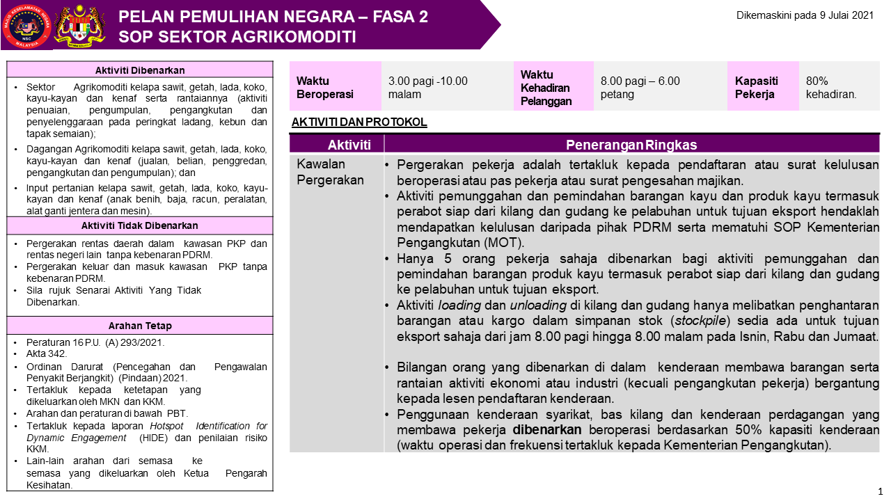 PKP3 F2 SOP AGRI 9 JUL Page 01