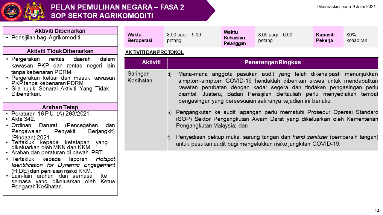 PKP3 F2 SOP AGRI 9 JUL Page 14